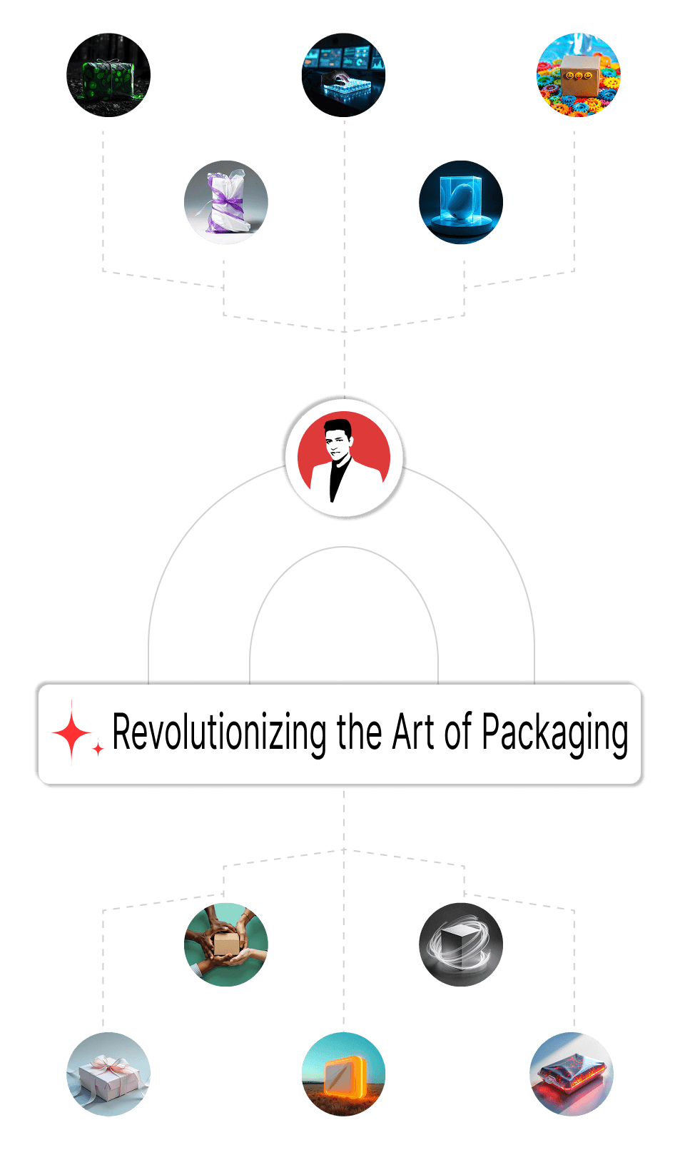 Ecosystem of Packaging Mobile