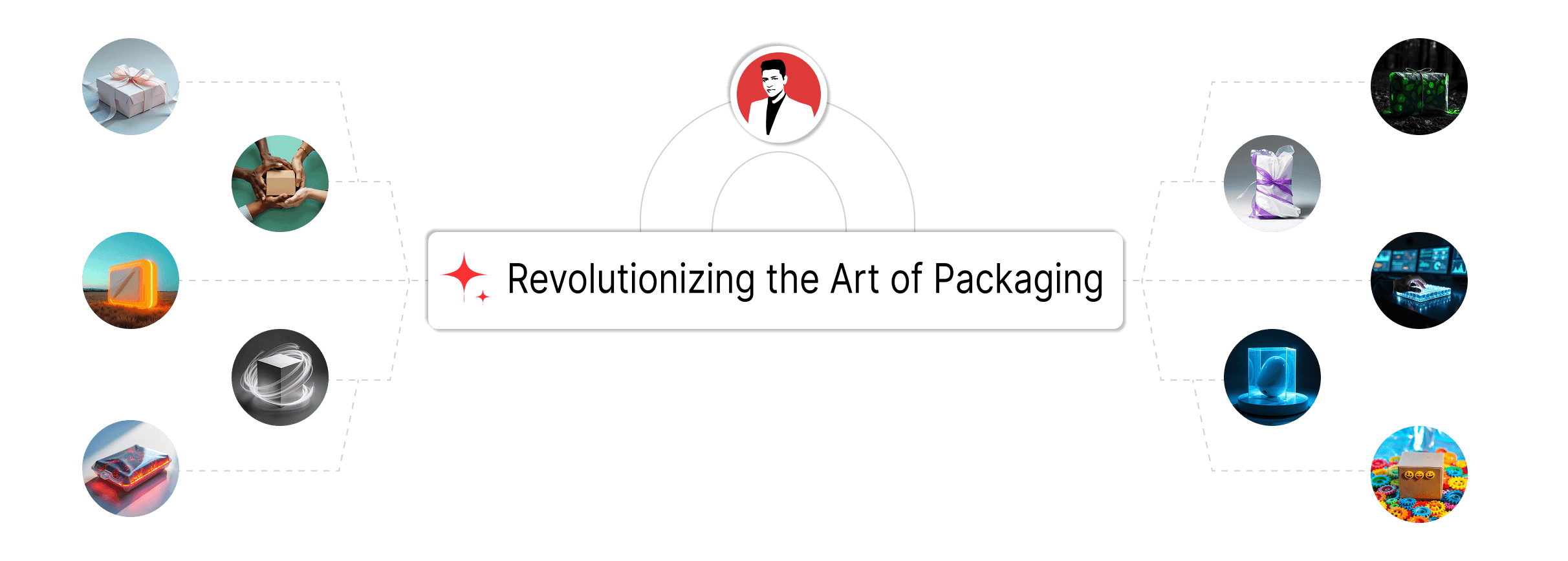 Ecosystem of Packaging
